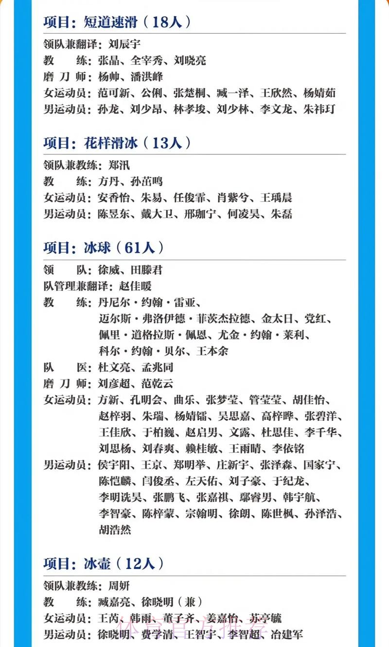 哈尔滨第9届亚冬会中国体育代表团人员名单